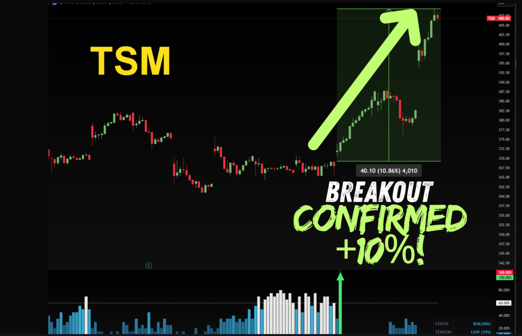 The Ultimate Breakout Strategy – The Coiled Spring Indicator Strategy Review The Ultimate Breakout Strategy - The Coiled Spring Indicator Strategy Review