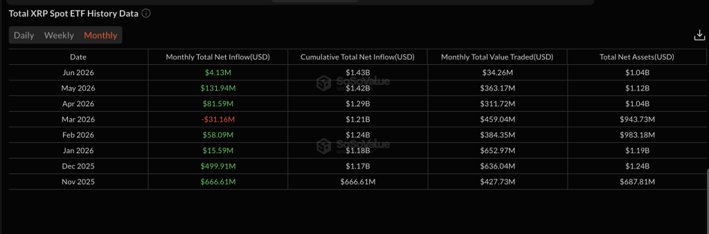 XRP Is Winning the Institutional Race Even as Its Liquidity Hits a 2020 Low XRP Is Winning the Institutional Race Even as Its Liquidity Hits a 2020 Low